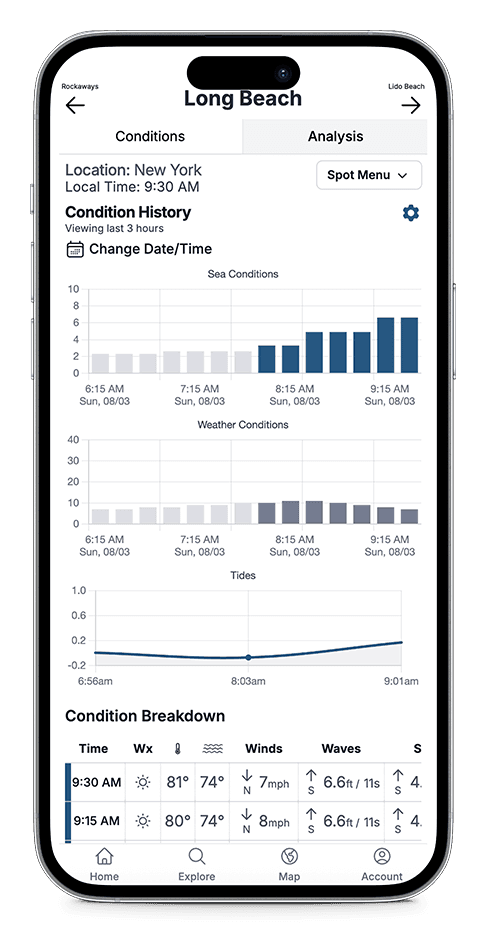 App Dashboard