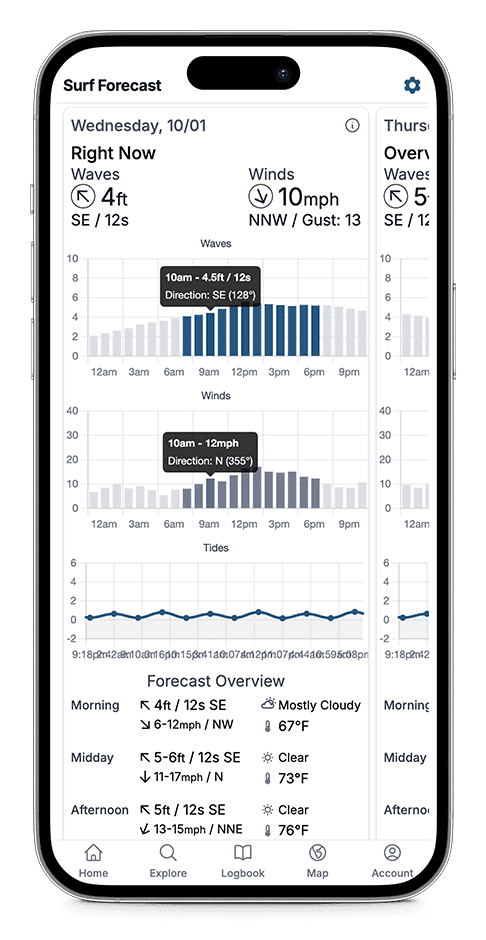 App Dashboard