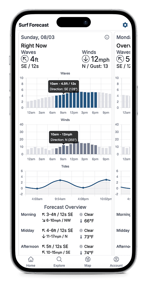 App Dashboard